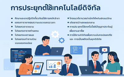 การประยุกต์ใช้เทคโนโลยีดิจิทัลในอาชีพ (2-2-3) 2/2568